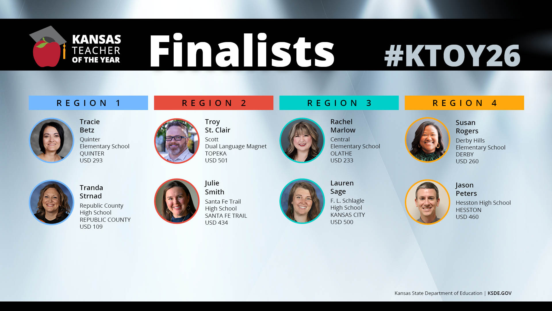 KTOY 2026 Finalists: Tracie Betz – Region 1 elementary finalist;  Tranda Strnad, Region 1 secondary finalist; Troy St. Clair – Region 2 KTOY elementary finalist; Julie Smith, Region 2 secondary finalist; Rachel Marlow – Region 3 elementary finalist; Lauren Sage – Region 3 secondary finalist; Susan Rogers – Region 4 elementary finalist; Jason Peters – Region 4 secondary finalist 